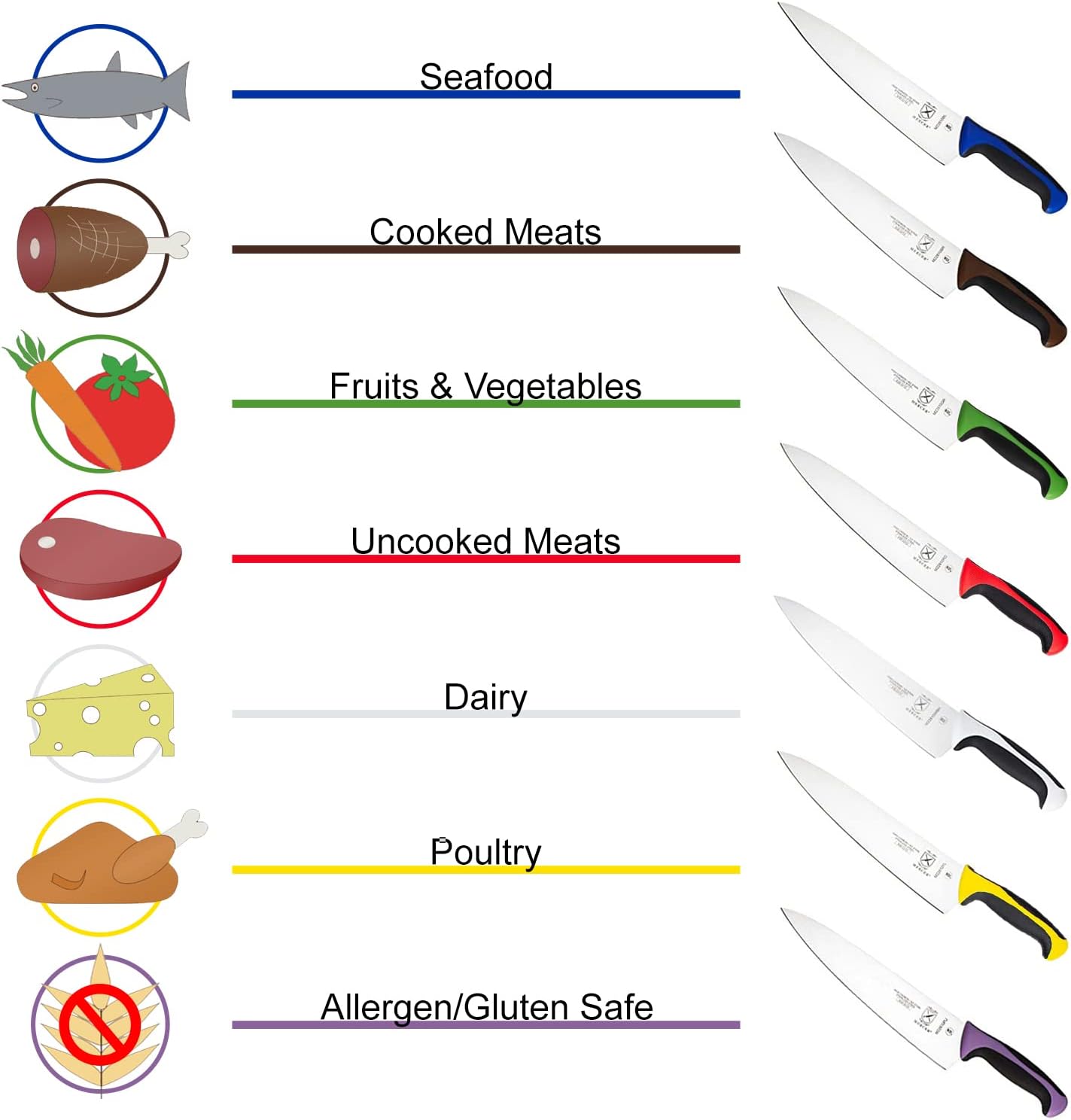 Mercer Culinary Millennia Perforated Turner, 8 Inch x 3 Inch Blade, White Handle