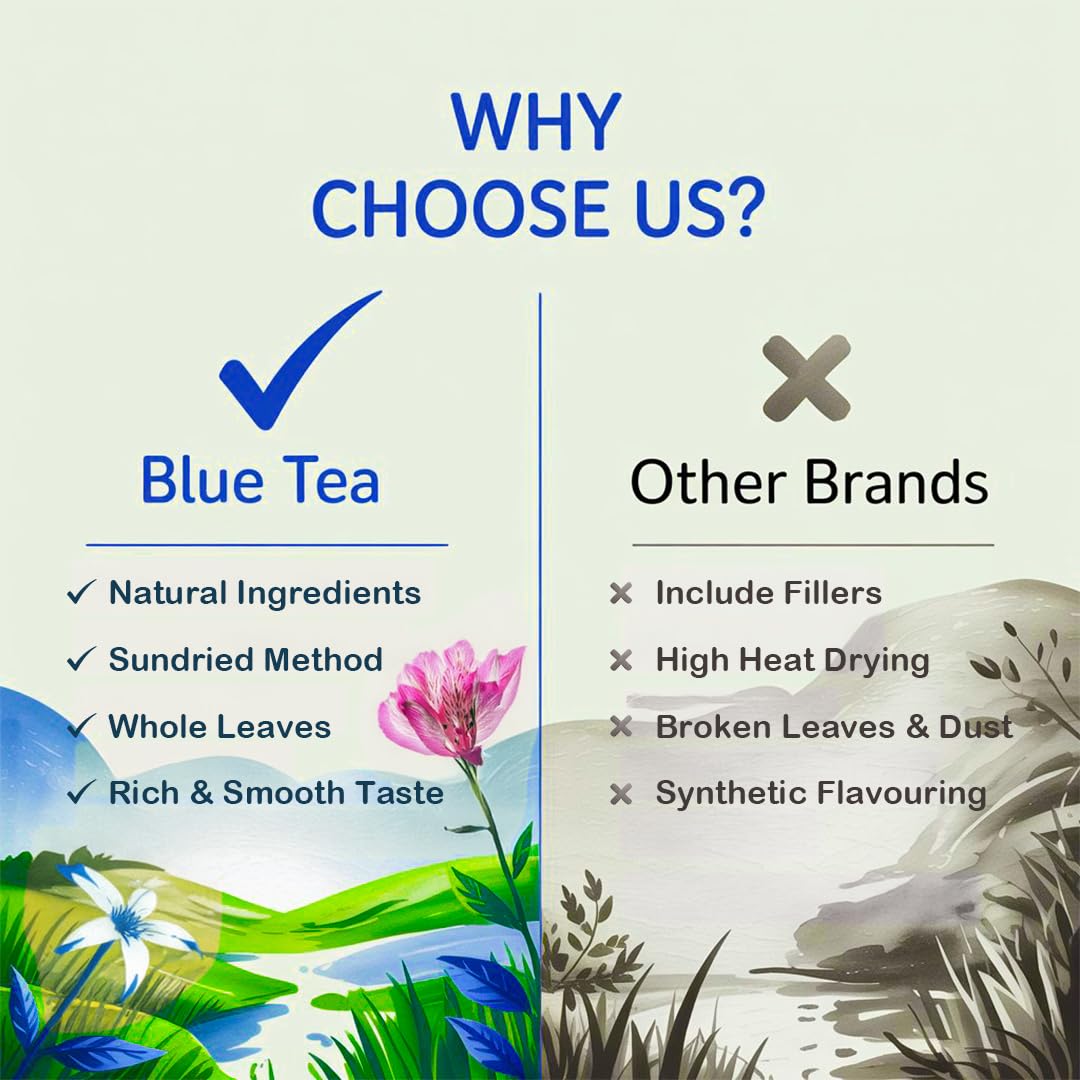 BLUE TEA - Peppermint Tea - 10 Count - Plant Based Tea Bag | SUPPORTS DIGESTION | Antioxidant Rich | Fresh & Cool Minty Flavour | Caffeine Free - Herbal Tea - Non-Bitter - Leaf Based | Ziplock Pack