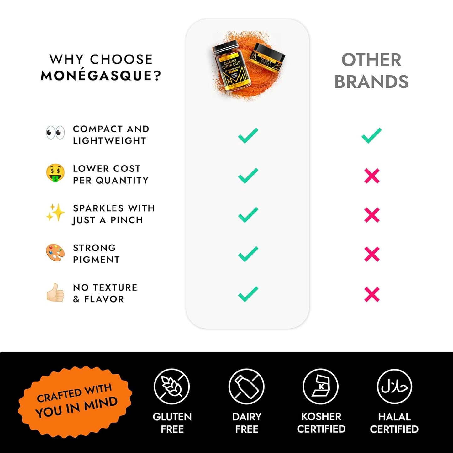 MONÉGASQUE Orange Edible Glitter for Drinks 7g – Edible Glitter for Cakes & Cocktails - Orange Luster Dust for Cocktail, Halloween Cake, & Strawberries - Drink, Food Decorations, Cake Decorating Spray