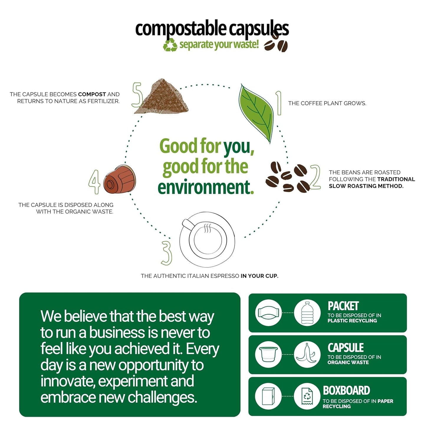 Caffe' Vergnano 1882 Medium Roast Espresso Original Line Machine Compatible Capsules, Single-Serve Arabica Robusta Espresso Coffee, Italian Coffee for Nespresso Machine, Intensity 10/10, Napoli, 100 Ct