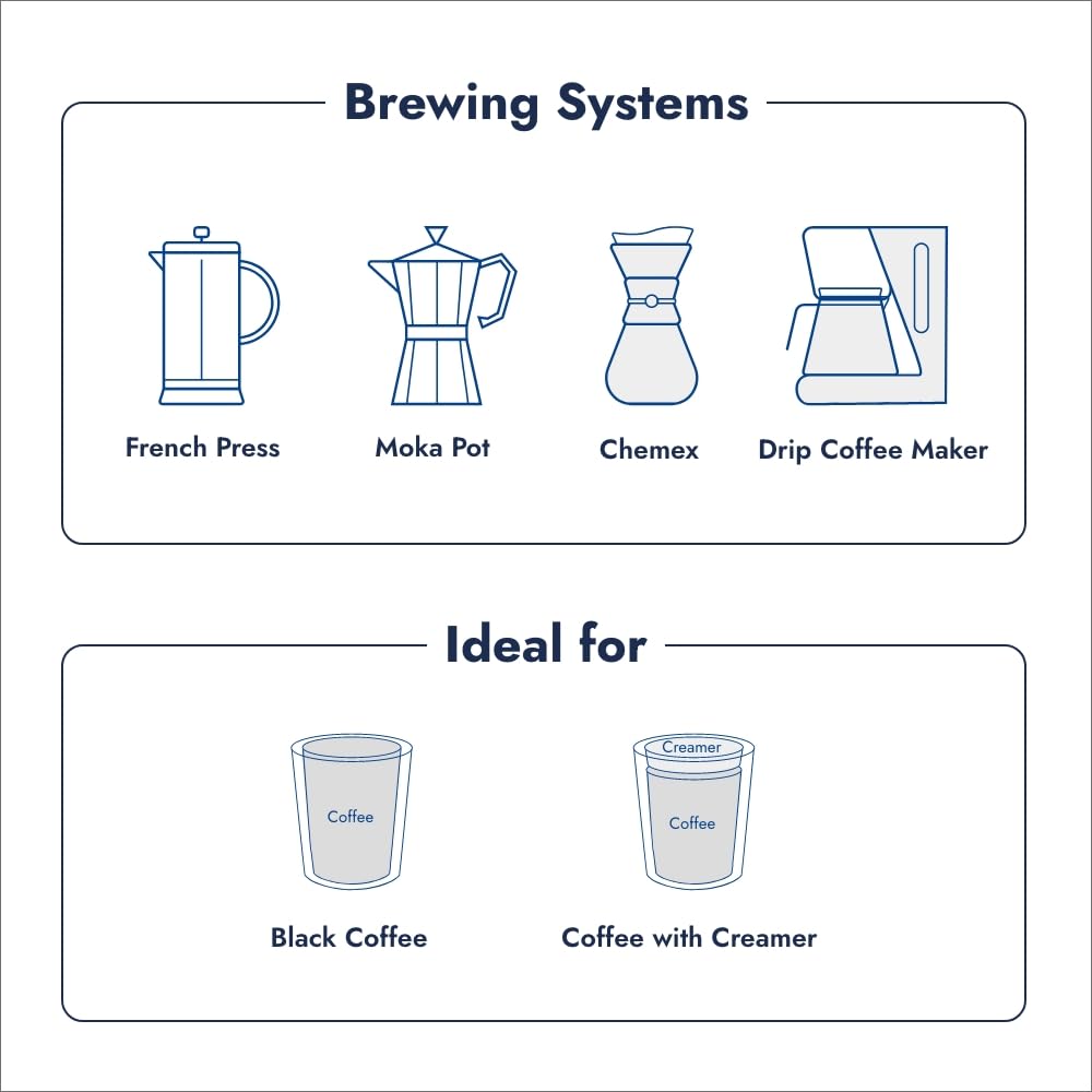 Caffe Borbone Whole Bean Coffee, Espresso Intenso, Medium Roast, Full-Bodied and Strong, Premium Robusta Coffee Beans, Roasted and Freshly Packaged in Italy - 2.2 Pound Bag (Pack of 6)