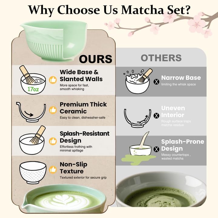 Matcha Bowl and Whisk Set 7PCs Includes Fuji Design 17oz Ceramic Bowl Whisk Holder Bamboo Spoon and Rest Sifter Tea Towel Matcha Kit for Ceremony Blue Matcha Tea Set for Making Breakfast Latte