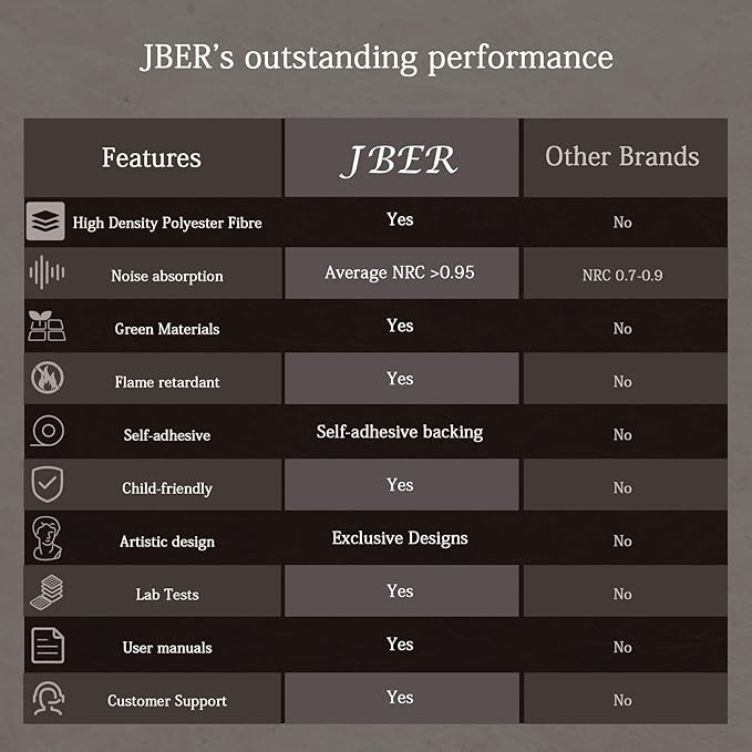 JBER Art Acoustic Panels, 48×32 Inches Acoustical Wall Panels, Sound Absorbing - Image 4