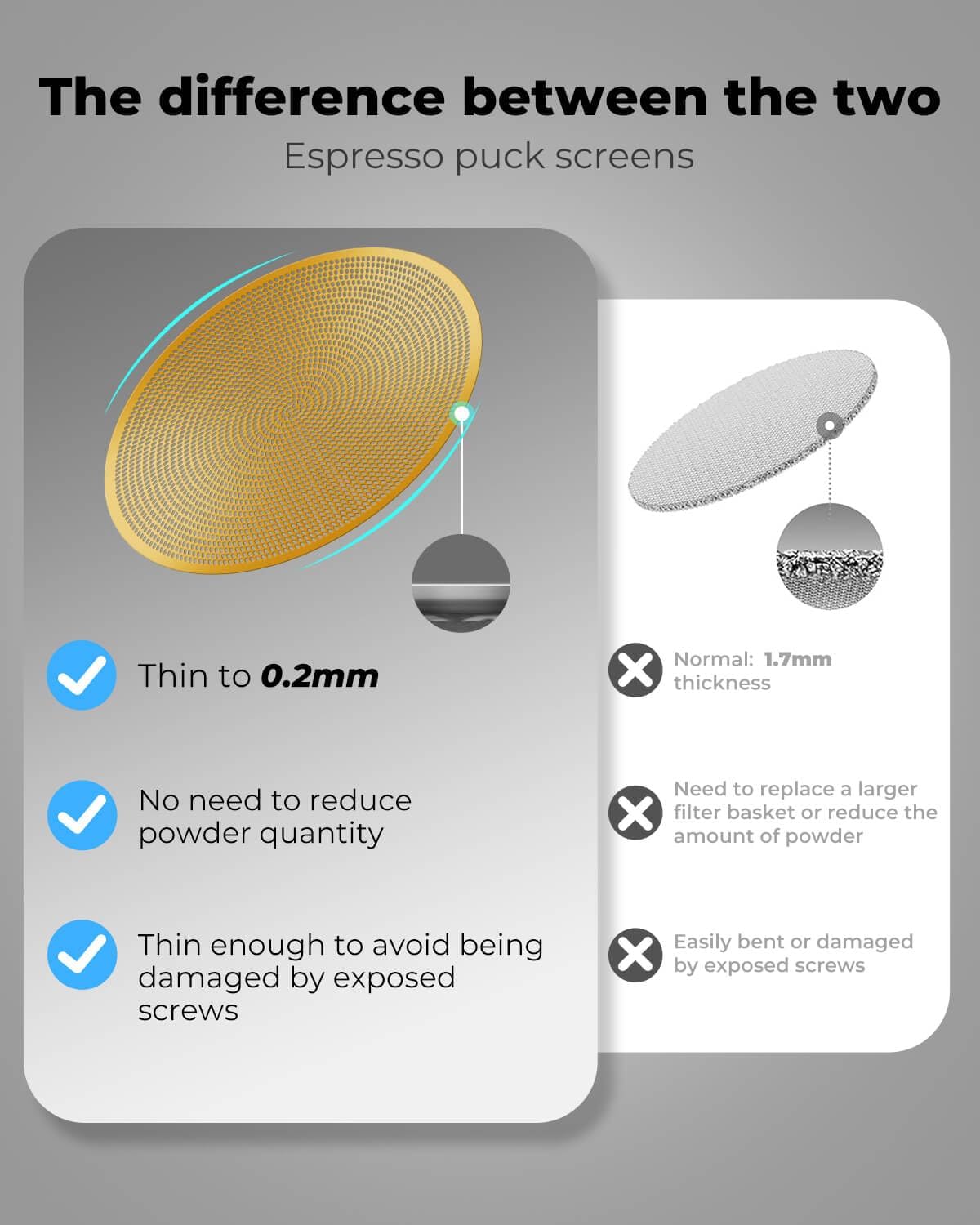 3 Pcs 58mm Espresso Puck Screen - 0.2mm Ultra Thin Espresso Puck, Metal Reusable Coffee Filter, Compatible with Espresso Machine 58mm Portafilter Basket (Golden)