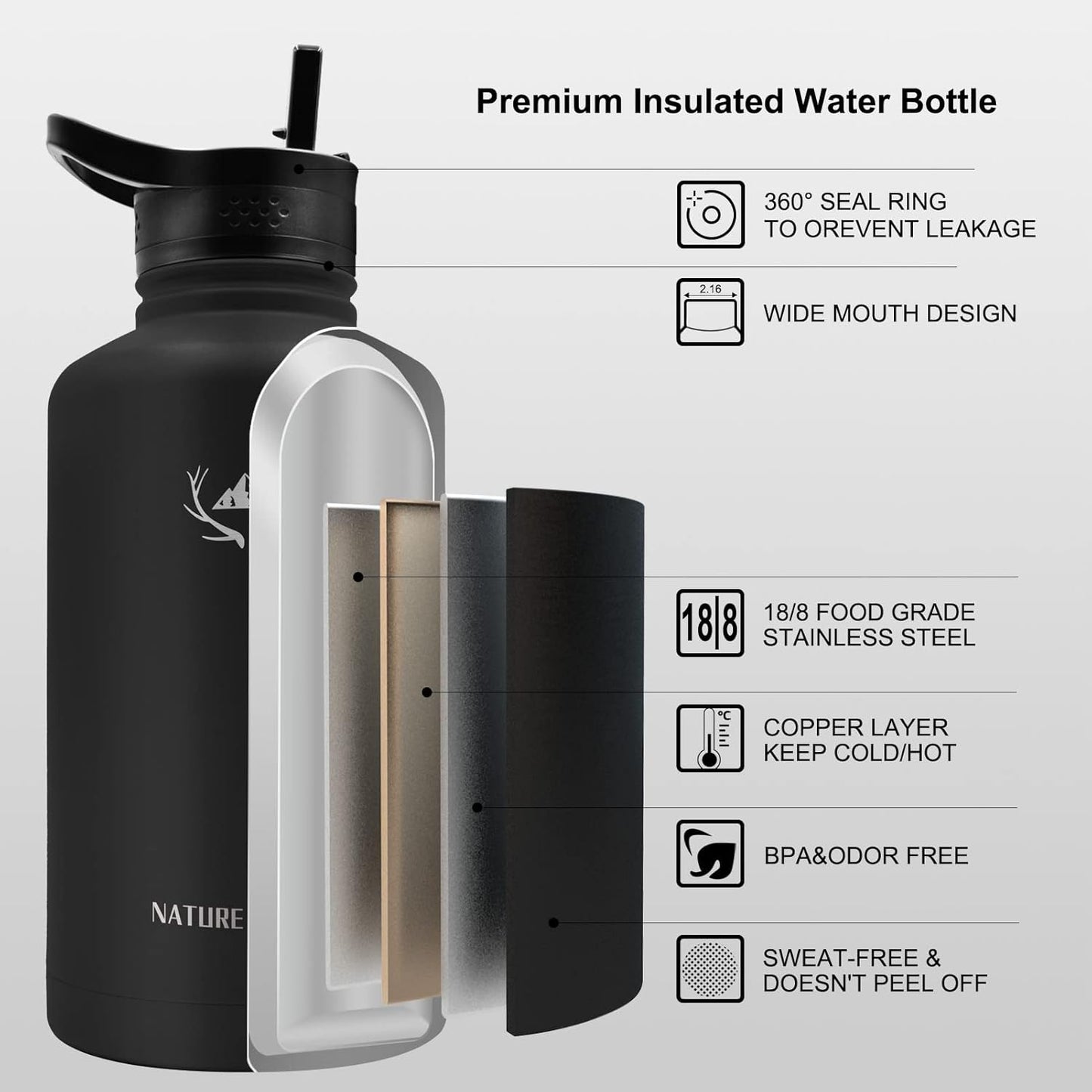 NATURE PIONEOR Insulated Water Bottles with Straw - 64oz Stainless Steel Vacuum Bottle with Holder/Carrier/Sleeve - Reusable 18/8 Food Grade Half Gallon Water Jug