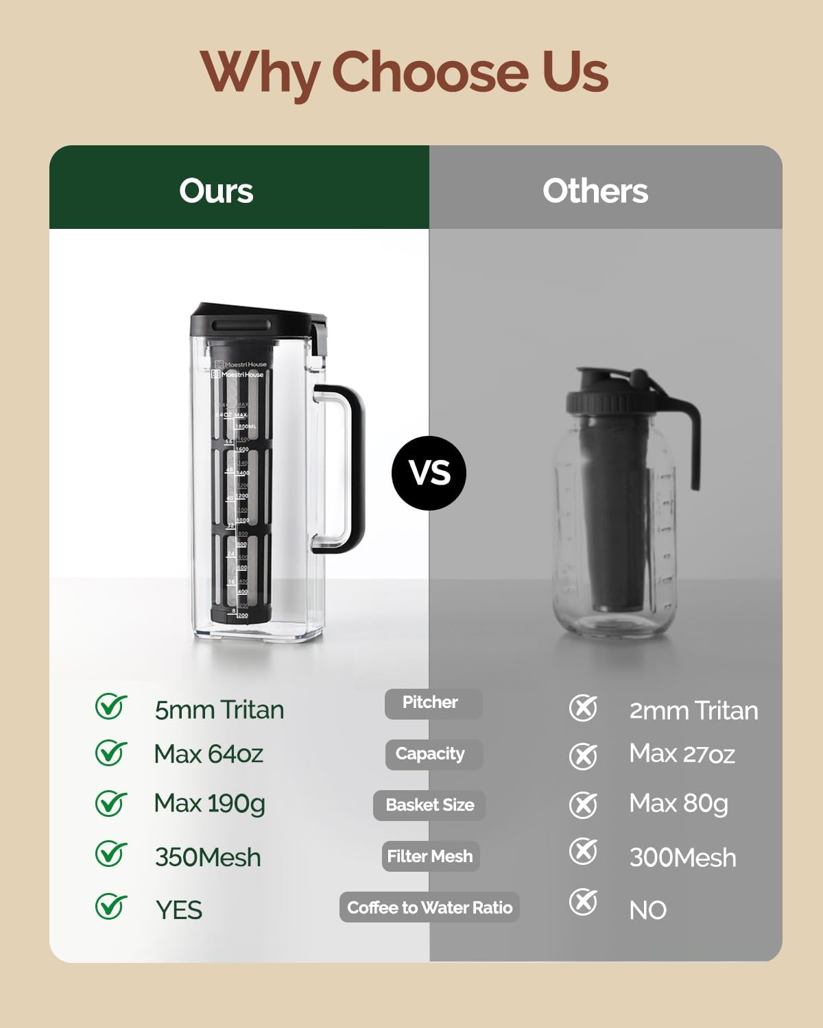 Maestri House Compact Cold Brew Coffee Maker, 64oz Iced Tea and Coffee Maker Brewer Space Saving Tritan Pitcher, 350 Mesh Filter, 100% Leak-Proof