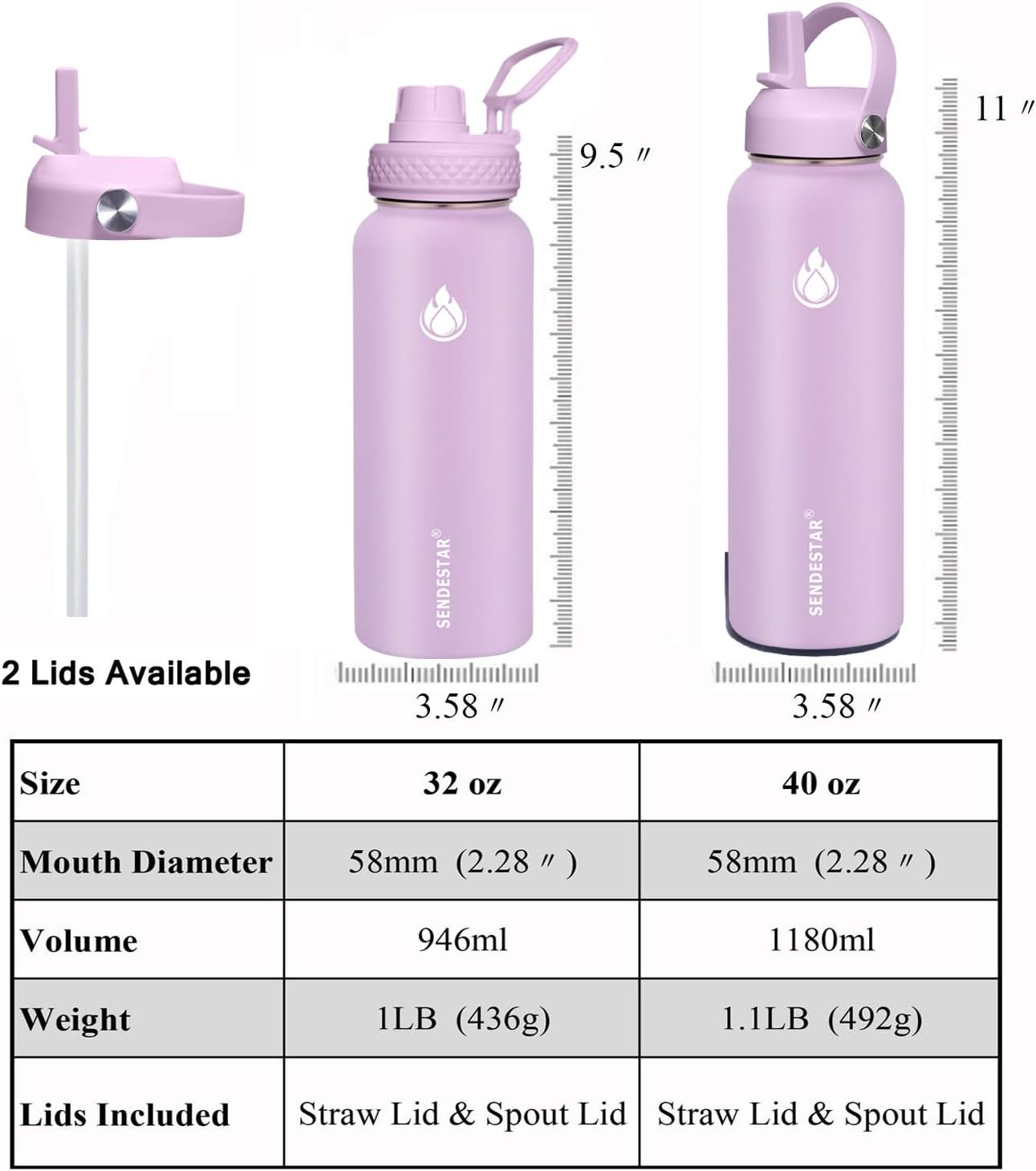 SENDESTAR Water Bottle 40oz Double Wall Vacuum Insulated Leak Proof Stainless Steel Sports Water Bottle—Wide Mouth with New Flex Straw Lid & Spout Lid (lilac)