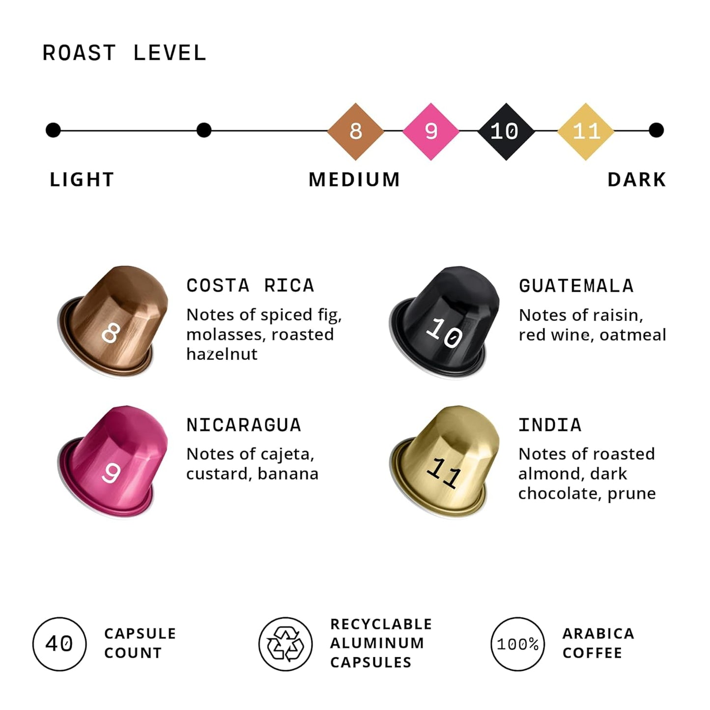 Atlas Coffee Club Espresso Pods Compatible with Nespresso Original– Dark Roast Variety Pack (40 Count)– Aluminum Capsules from Costa Rica, Nicaragua, Guatemala & India– Intensity 8-11