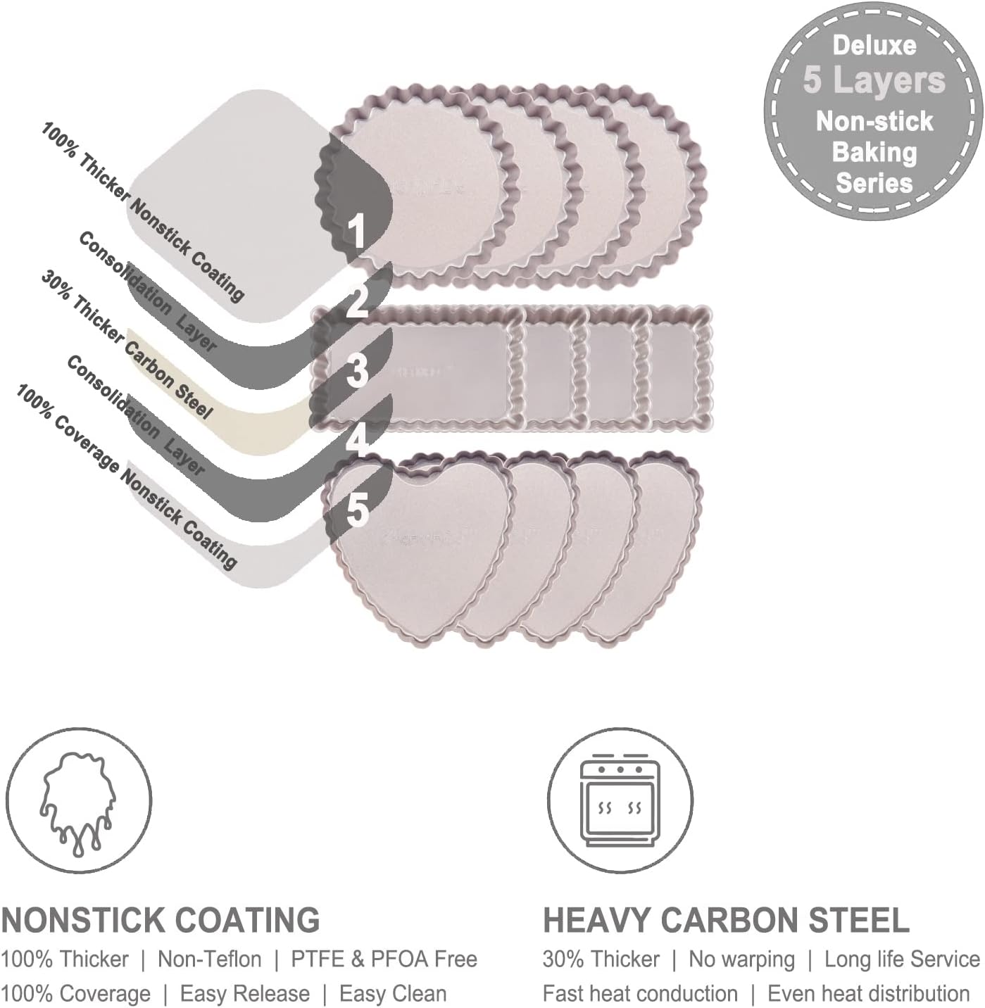 CHEFMADE Mini Tart Pan Set, 4-Inch 4Pcs with Removable Loose Bottom Non-Stick Heart-shaped Quiche Bakeware for Oven and Instant Pot Baking (Champagne Gold)