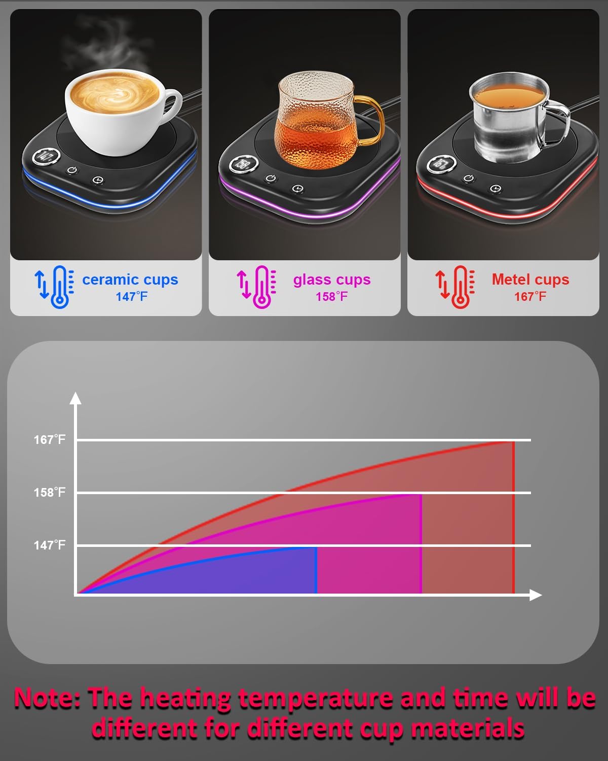 Mug Warmer,40W Coffee Mug Warmer for Desk with Temperature Display, 4H Auto Shut Off, 3 Temp Settings & 1-12H Timer, Smart Electric Beverage Warmer for Coffee, Tea, Water, Milk and Coco(Black)