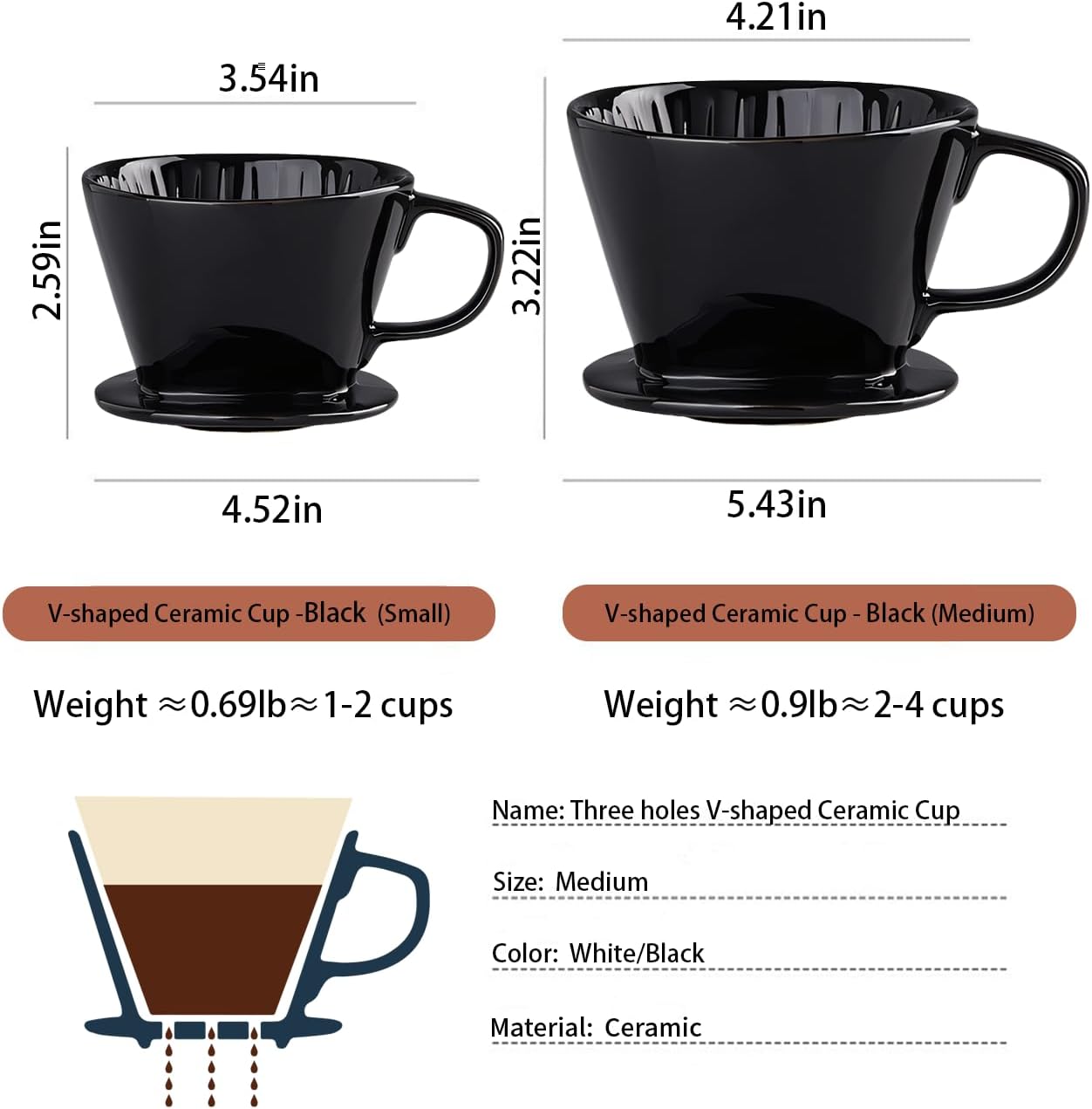 Pour Over Coffee Maker, Single Cup Coffee Dripper, Manual Porcelain Slow Brewing Accessories for Travel, Camping, Office, Home, Cafe, Coffee Gifts (Black, Medium)