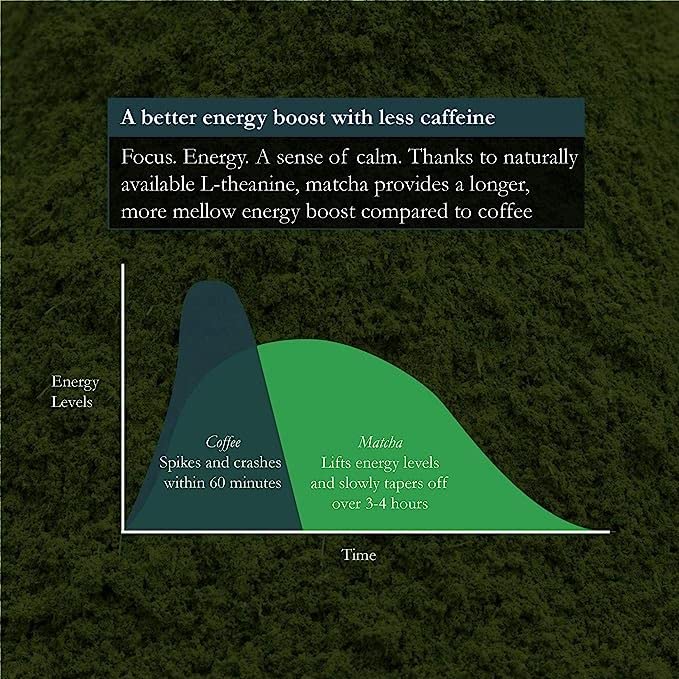 Naoki Matcha Organic Ceremonial First Spring Blend – Authentic Japanese First Harvest Ceremonial Grade Matcha Green Tea Powder from Kagoshima, Japan (50g / 1.75oz)