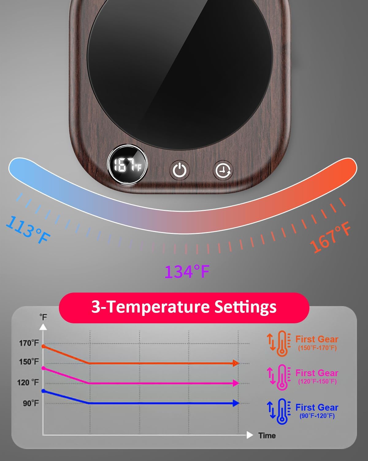 Mug Warmer,40W Coffee Mug Warmer for Desk with Temperature Display, 4 H Auto Shut Off, 3 Temp Settings & 1-12H Timer, Smart Electric Beverage Warmer for Coffee, Tea, Water, Milk and Coco(Wood Grain)