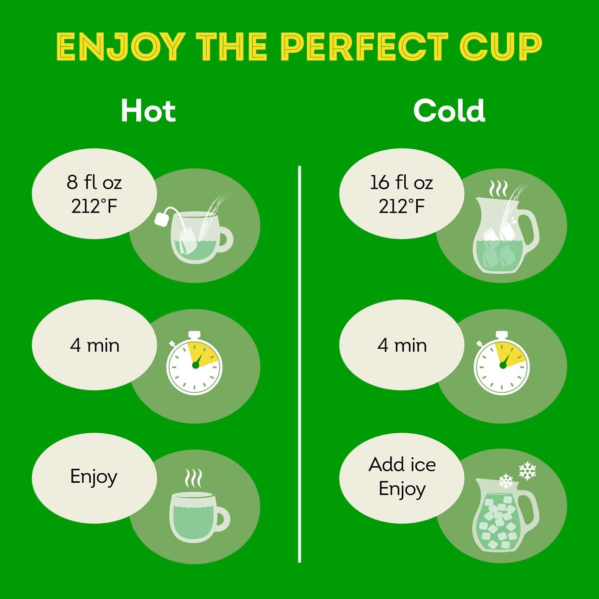 Lipton Signature Blend Green Tea Bags, Unsweetened Teabags for Hot Tea or Iced Tea with Caffeine and Flavonoids, 40 Total Tea Bags (Pack of 2)