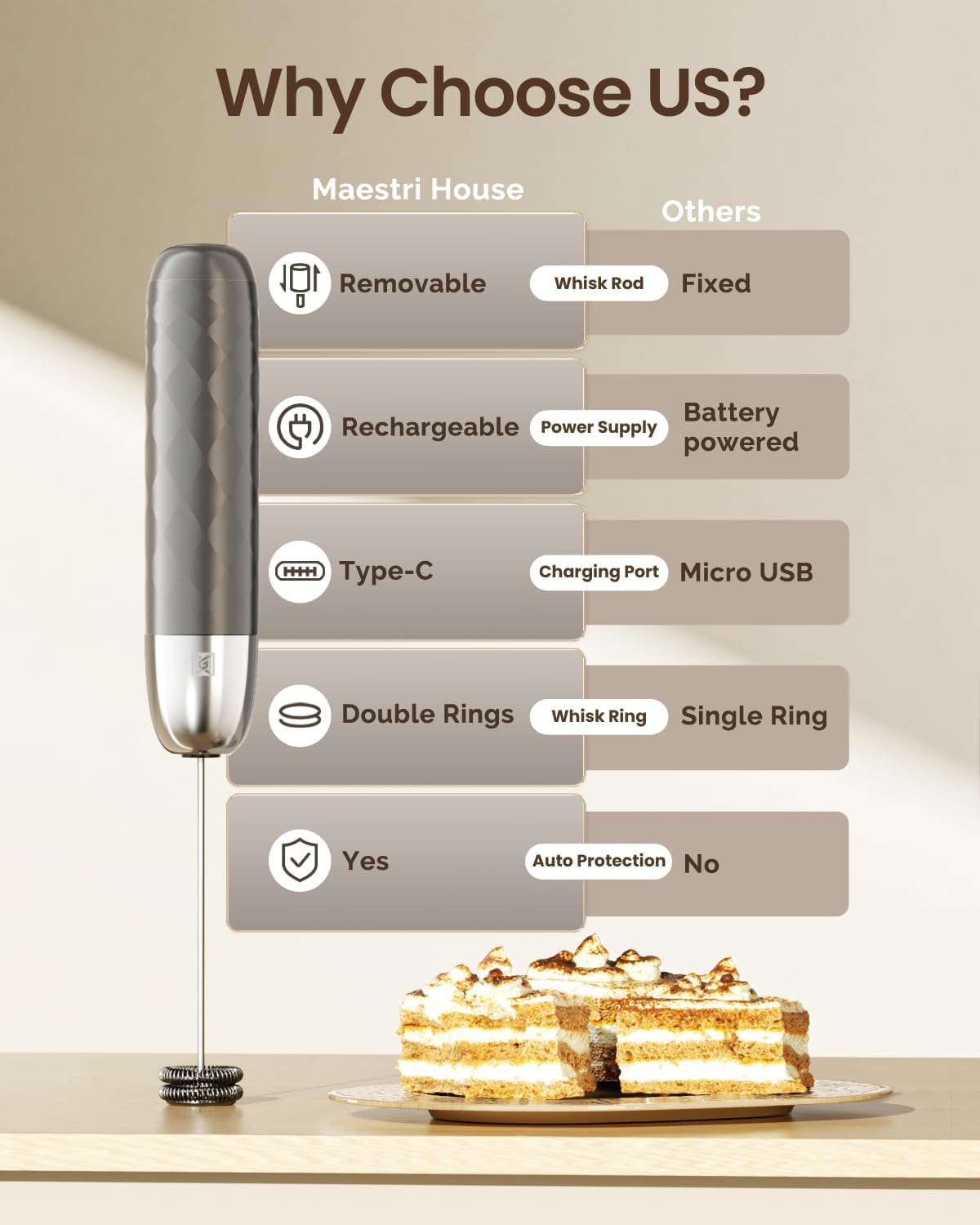 Maestri House Rechargeable Milk Frother, LunaFro Mini Handheld Electric Foam Maker Detachable Stainless Steel Whisk Drink Mixer Foamer Mini Blender for Matcha, Lattes, Cappuccino, No Stand