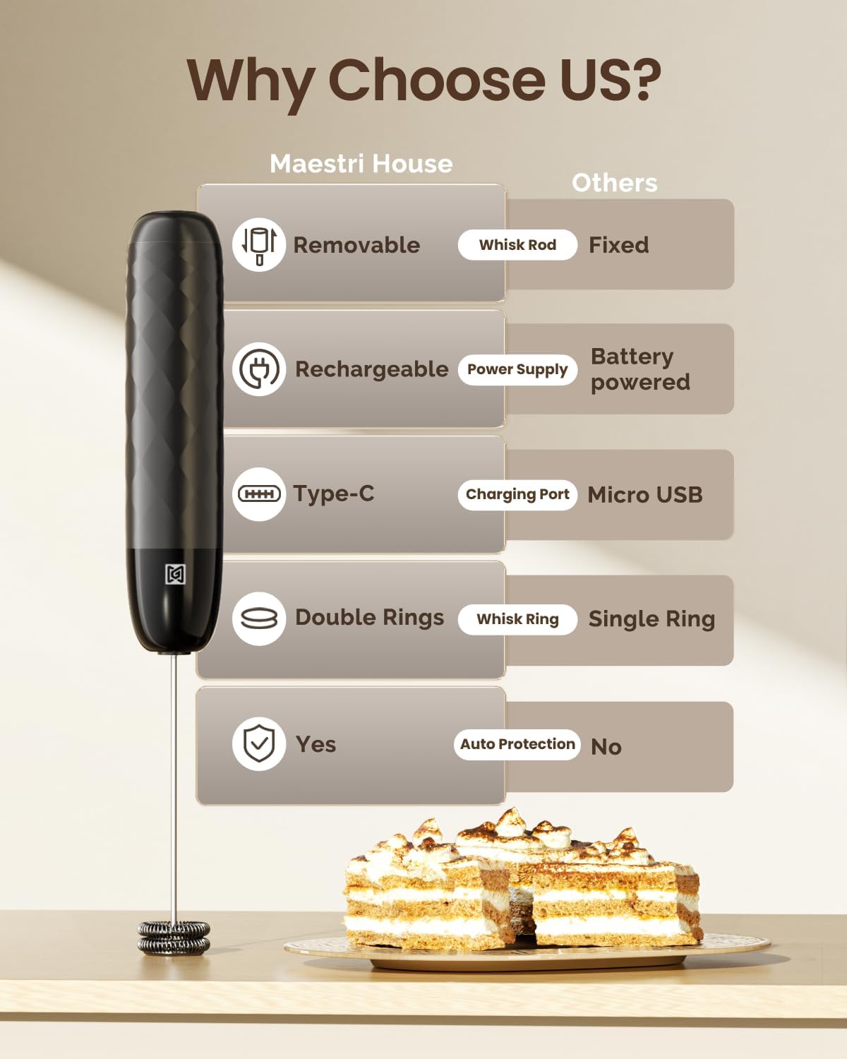 Maestri House Rechargeable Milk Frother, LunaFro Mini Handheld Electric Foam Maker Detachable Stainless Steel Whisk Drink Mixer Foamer Mini Blender for Matcha, Lattes, Cappuccino, No Stand