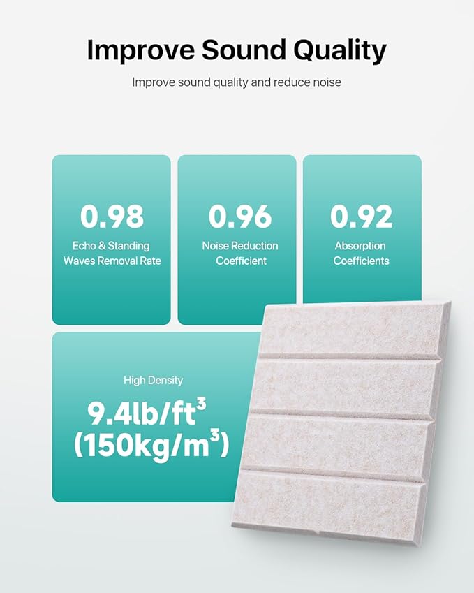 12 Pack Sound Proof Foam Panels - Image 3