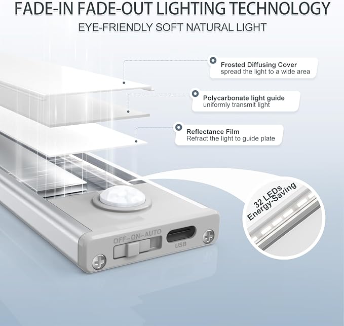 6 Pack Under Cabinet Lights Wireless, 32 LED Motion Sensor Light Indoor - Image 3