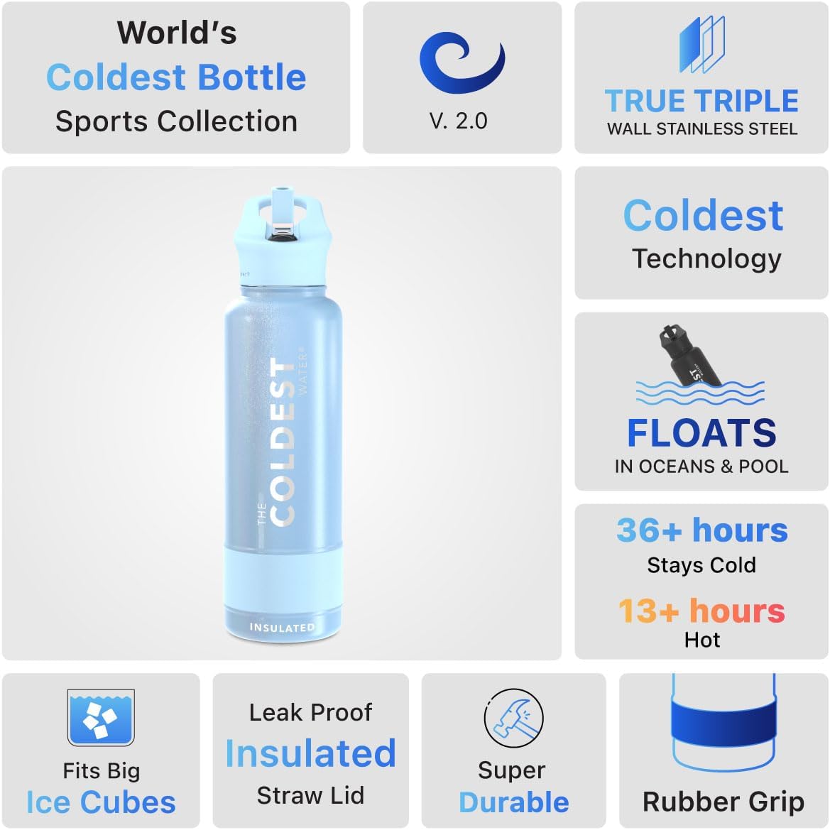 Coldest Insulated Water Bottle with Straw Lid - Stainless Steel Metal Insulated Bottle for Men & Women (Neptune Blue, 40 oz)