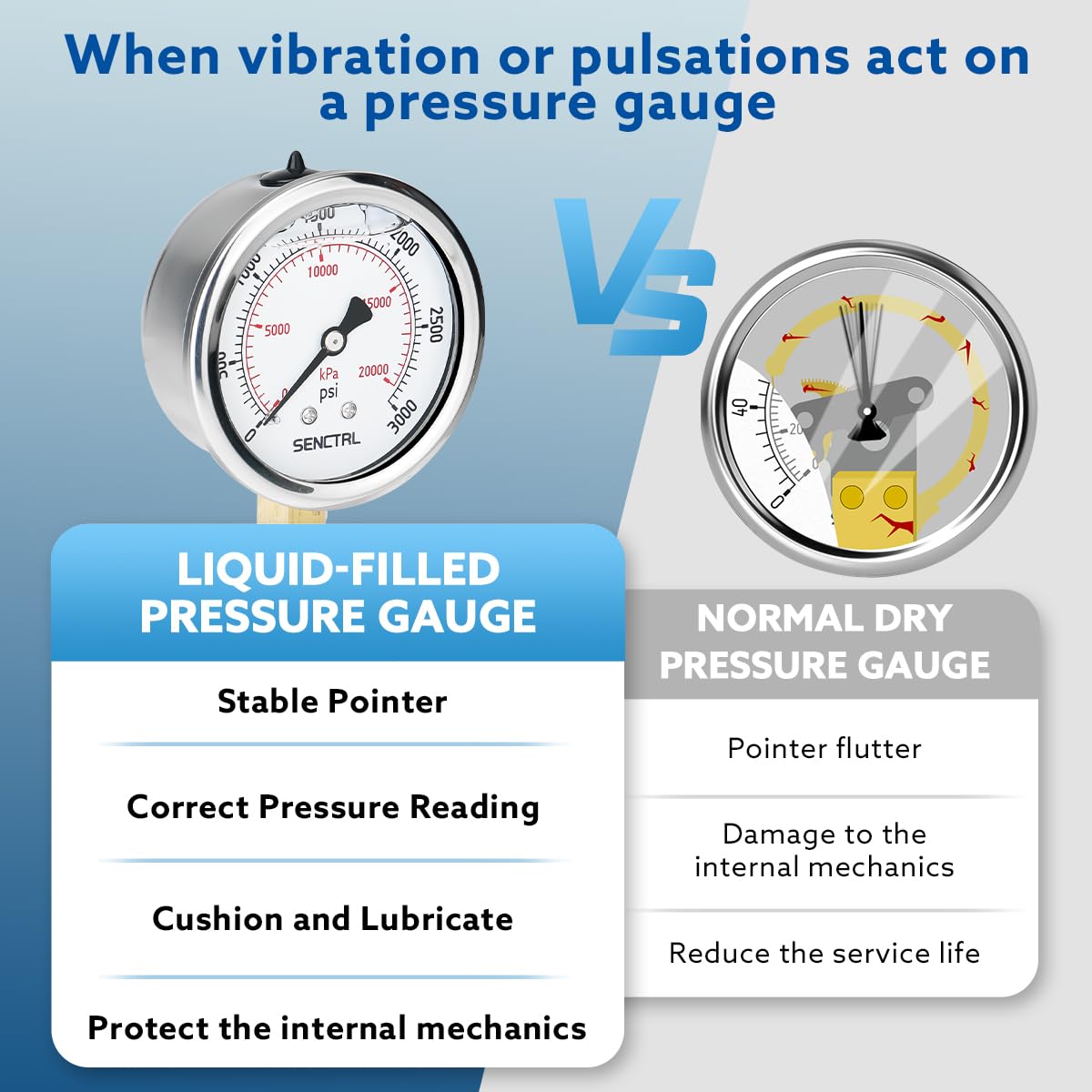 SENCTRL 3000 Psi Glycerin Liquid Filled Hydraulic Pressure Gauge, 2.5" Dial Size, 1/4" NPT Lower Mount, Stainless Steel Case, for Air Gas Water Oil Pressure Test