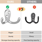 Homanu 24 Pack Coat Hooks, Heavy Duty Double Prong Coat Hooks Wall Mounted - Image 3