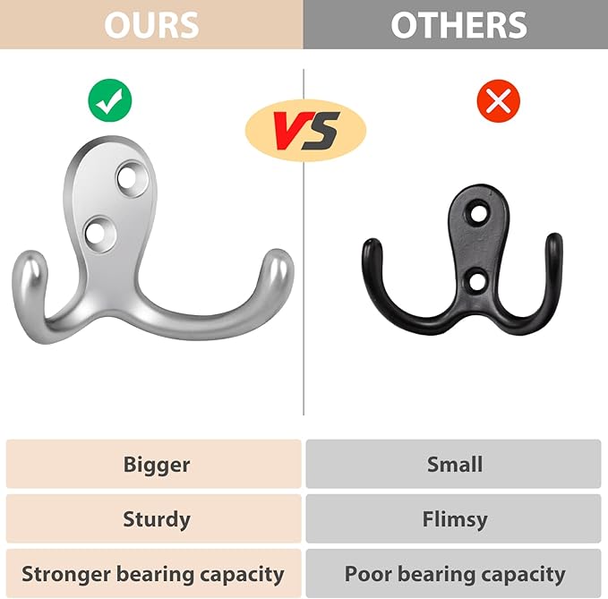 Homanu 10 Pack Coat Hooks, Heavy Duty Double Prong Coat Hooks Wall Mounted - Image 3