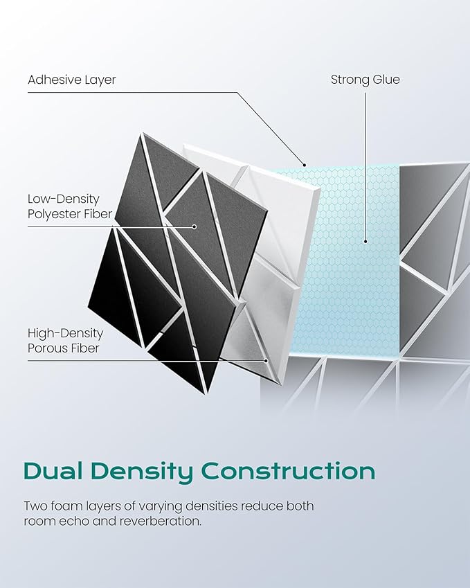 12-Pack Felt Acoustic Panels, Peel & Stick Sound Proof Foam Panels - Image 3