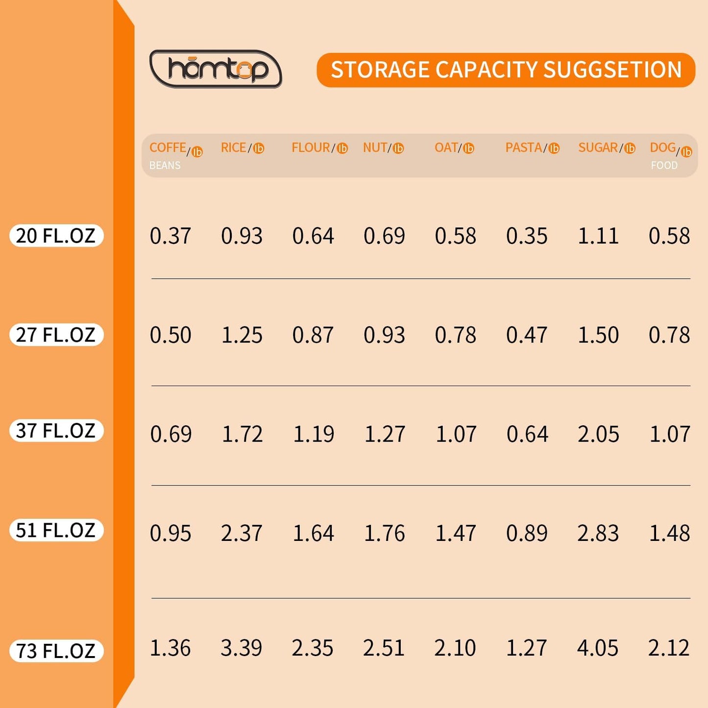Glass Jars with Bamboo Lids 3 Pack, 61 Oz Airtight Square Storage Container, Clear Kitchen Canisters for Soild food, Nuts/Cookies/Sugar/Pasta