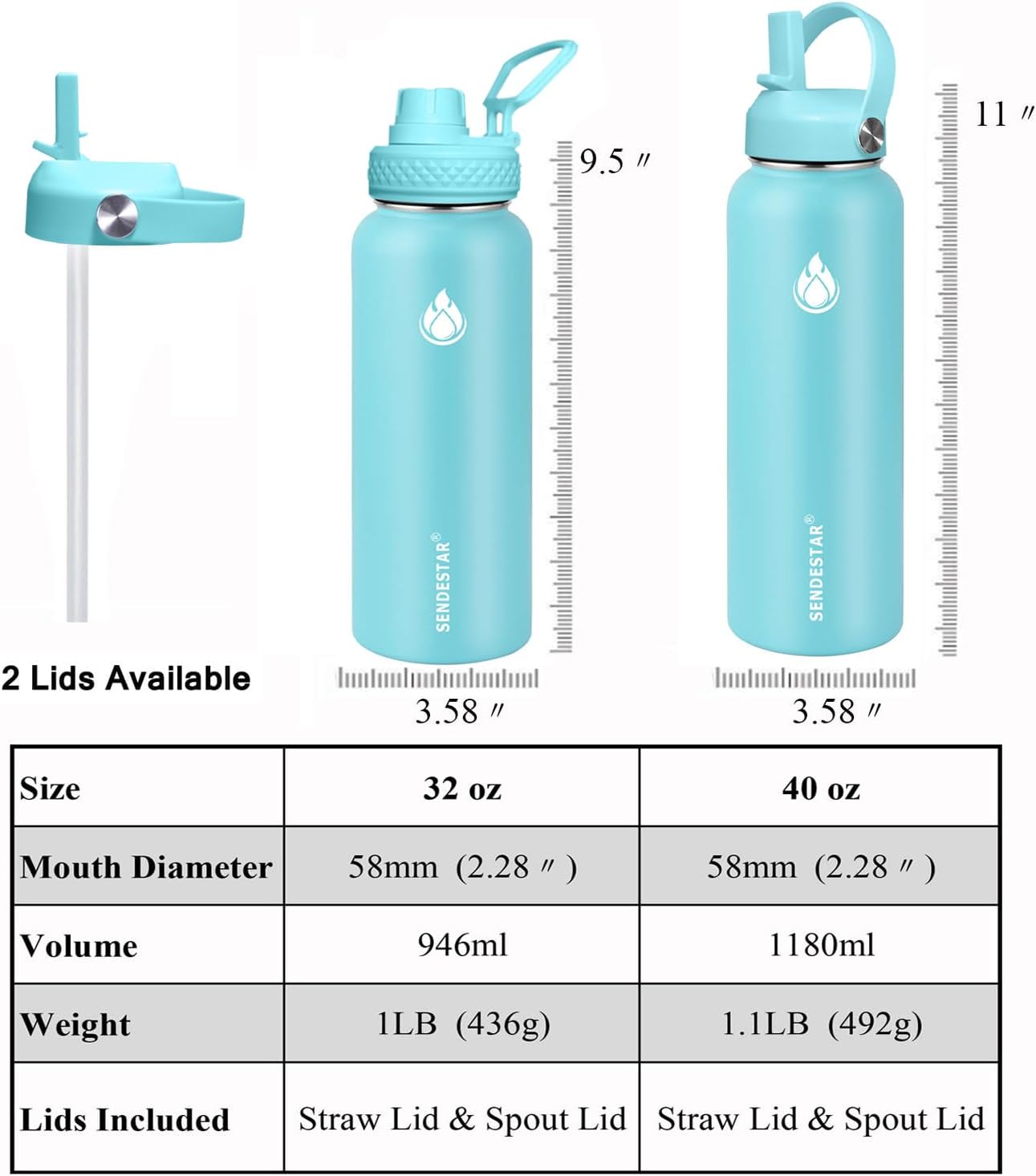 SENDESTAR Stainless Steel Water Bottle, Wide Mouth 32 oz Water Bottle with Straw Lid, Spout Lid, Double Wall Vacuum Insulated Leak Proof, Keeps Liquids Hot or Cold (Sky Blue)