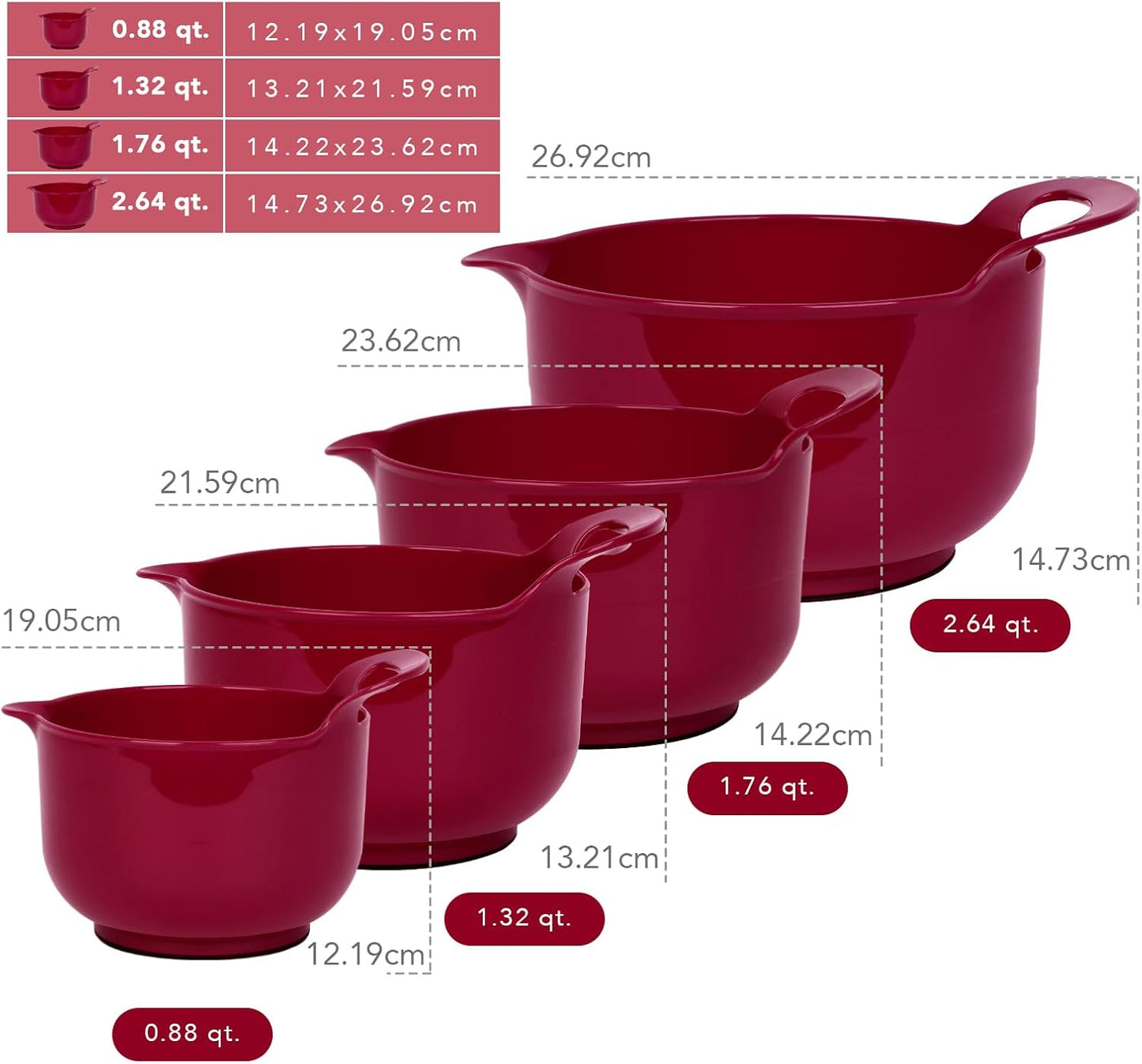 BoxedHome 4 Pack Nesting Mixing Bowl Set with Pour Spout and Handle, Non-Slip Bottom, BPA free Microwave & Dishwasher Safe(Deep Carmine)