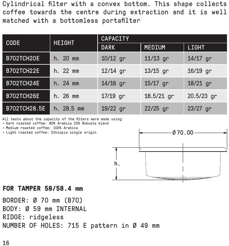 IMS Competition Convex Filter Basket for bottomless 58mm portafilters (20g) B702TCH26E