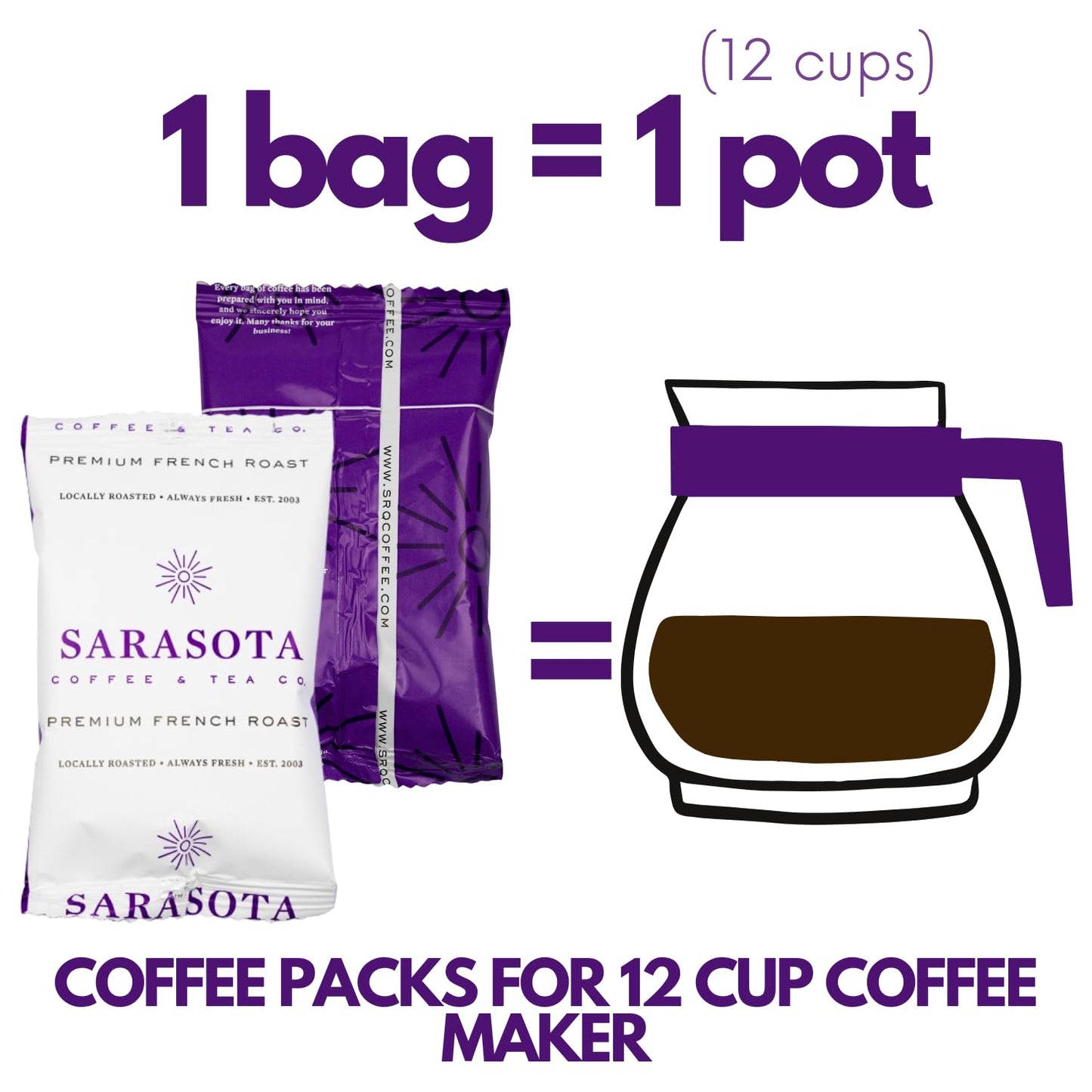 Sarasota Coffee Ground Packets | Low Acid Dark Roast Ground Coffee Packs | European French Roast | Mold Free Singles | Ground Pouches | Individual Packets for 12 Cup Coffee Maker | 1.5 Ounce Bags, 42 Count