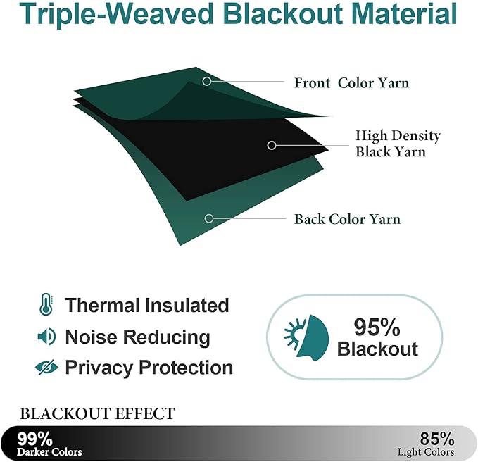 ChrisDowa Room Divider Curtain 84 Inches Long, Wide Blackout Sliding Door - Image 5