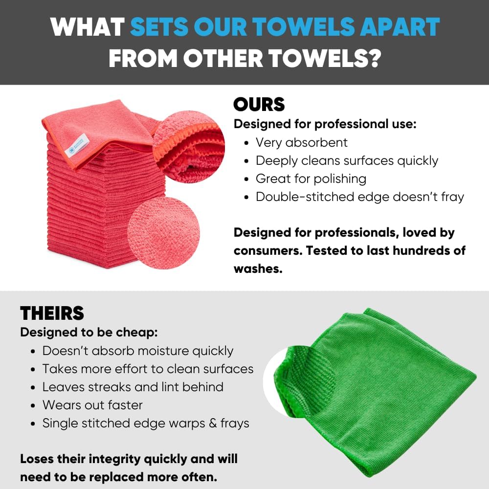 12" x 12" Microfiber Cleaning Cloths (50 Pack) - Reusable Towels, Wash Rags, Dust Cloth, All-Purpose: Kitchen, Dish, Cars, Shop, Glass (Red)
