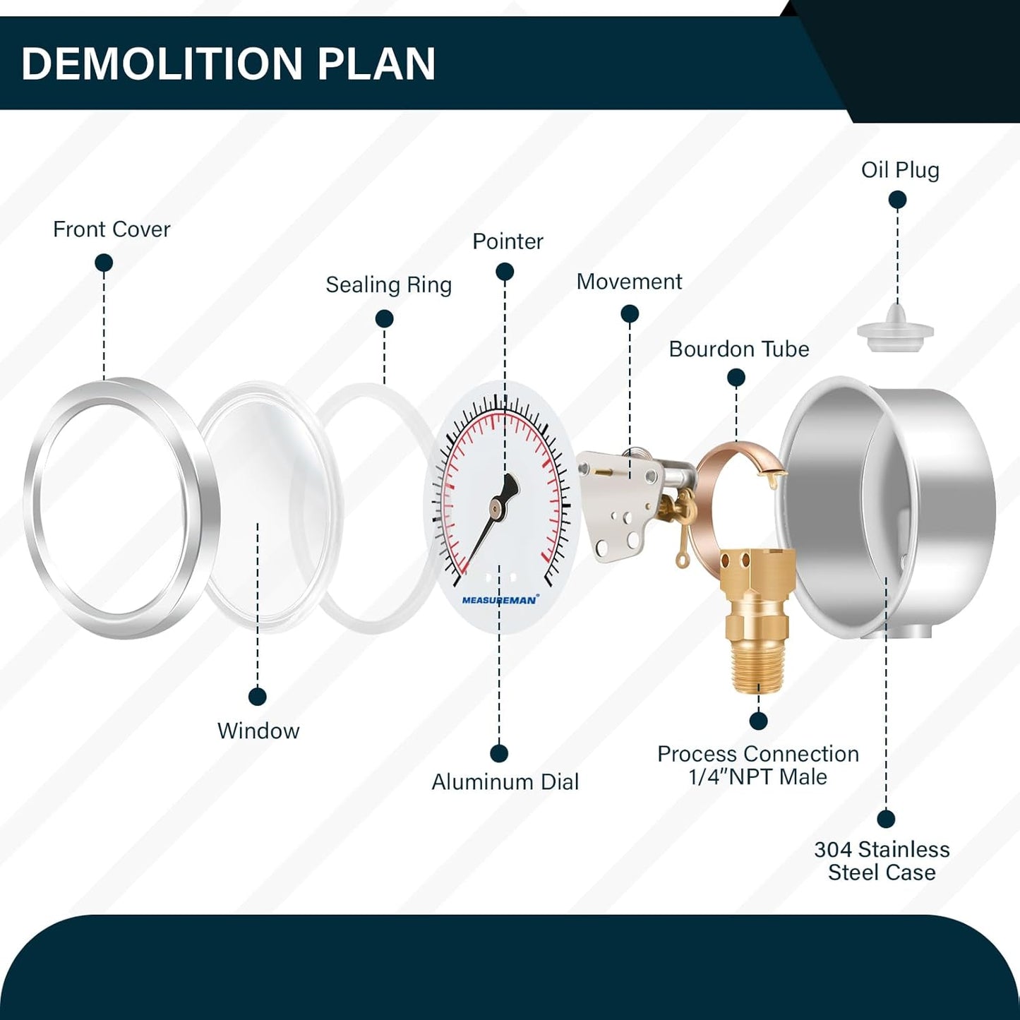 MEASUREMAN 2-1/2inch Dial Size, Liquid Filled Pressure Gauge, 0-60psi/kpa, 304 Stainless Steel Case, 1/4inNPT Lower Mount