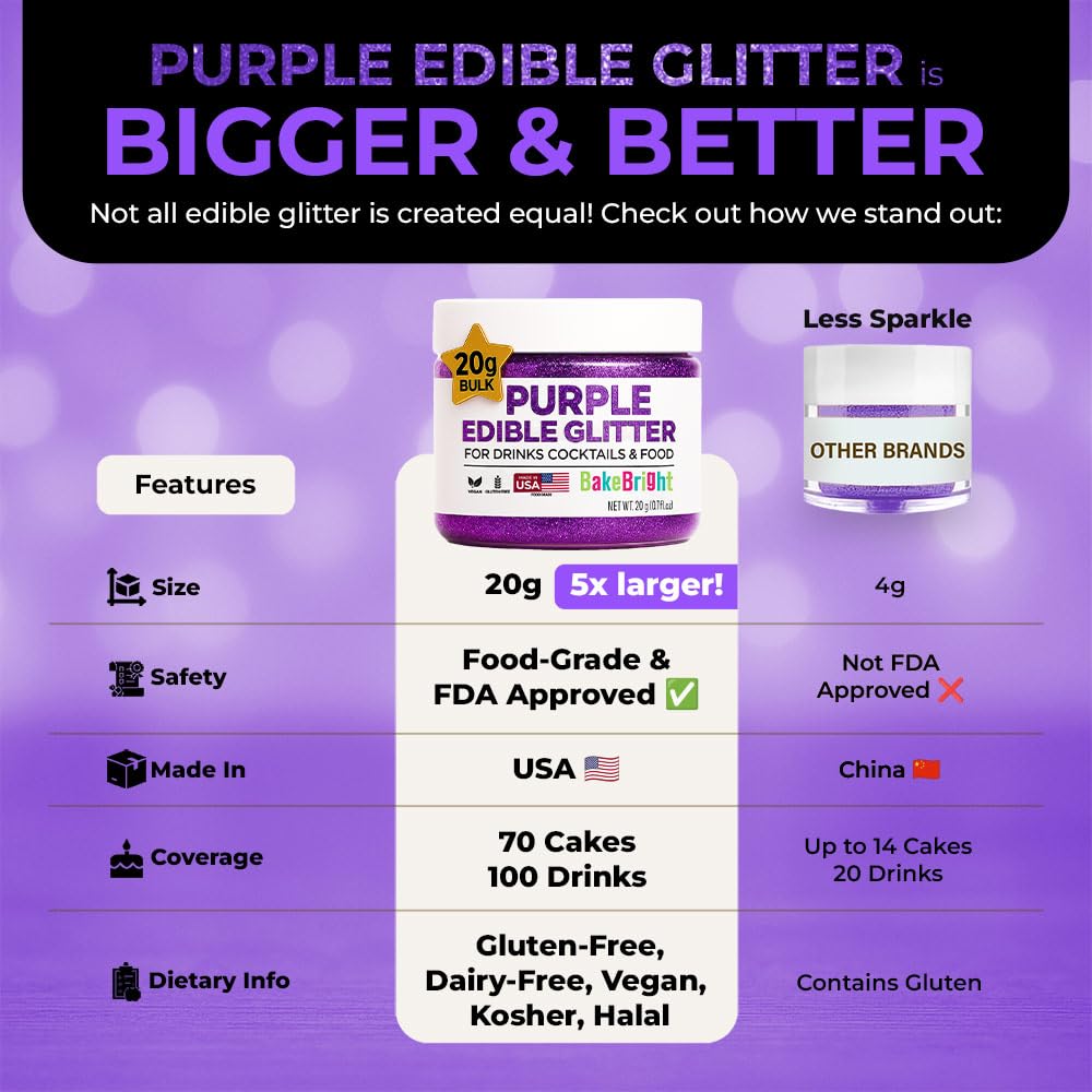 Bulk 20g Purple Edible Glitter for Drinks | Premium Edible Glitter for Cakes, Cocktails, Purple Cake Decorating Decorations Food Grade, Vegan, Kosher, Halal, Gluten Free - Made in USA