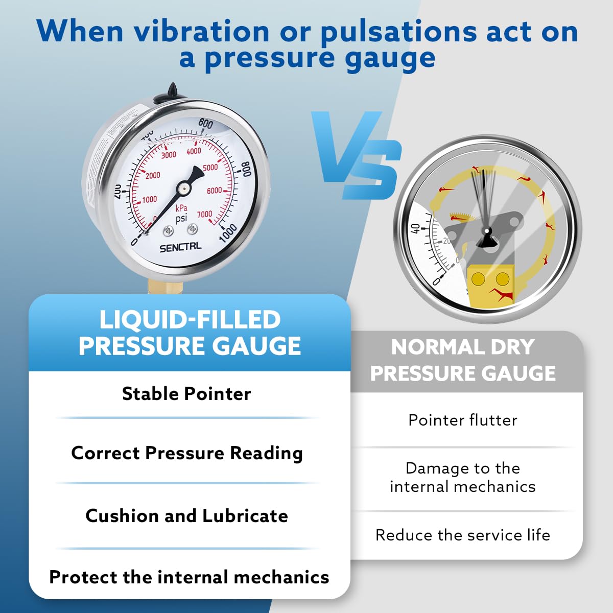 SENCTRL 0-1000 Psi Glycerin Liquid Filled Pressure Gauge, 2.5" Dial Size, 1/4" NPT Lower Mount, Stainless Steel Case, for Air Gas Water Oil Hydraulic Pressure Test