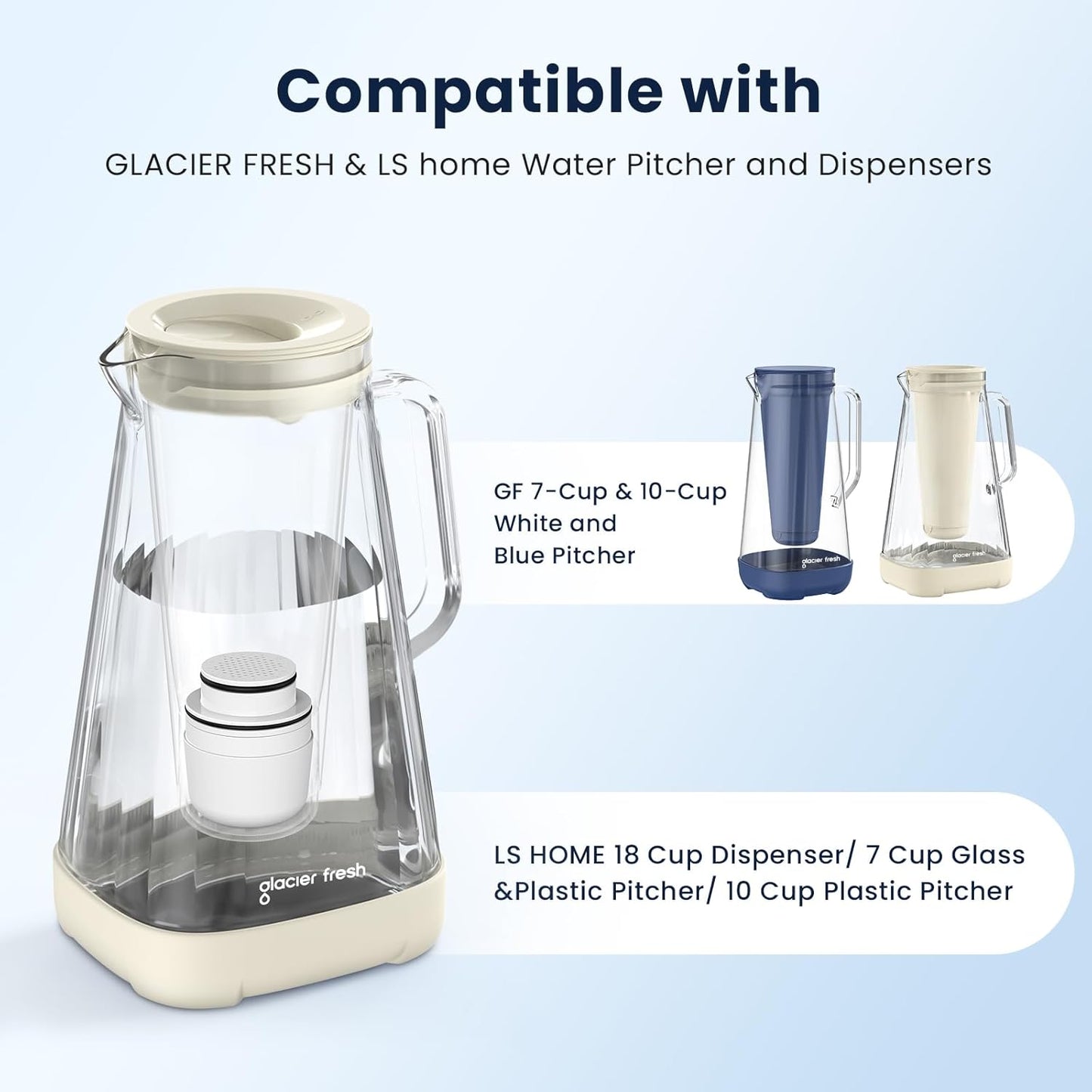 GLACIER FRESH 3X Flow Rate Water Pitcher Filter Replacement for LS Home and GF Glass Pitchers and Dispensers, 5-Stage Activated Carbon Filter Certified to Remove 99% of Chlorine, 1 Pack