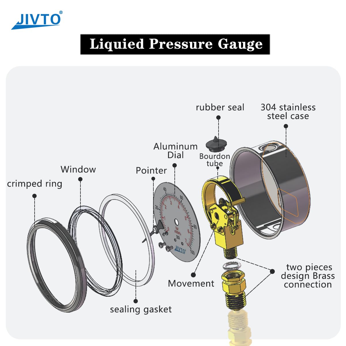 Pressure Gauge,Glycerin Liquid Filled,2.5" Dia,0-60 psi(Single Scale),1/4" NPT Brass Connection,Lower Mount, Stainless Steel Case,for Pneumatic,Pump,Hose,Well Tank,Gas Air Water Oil