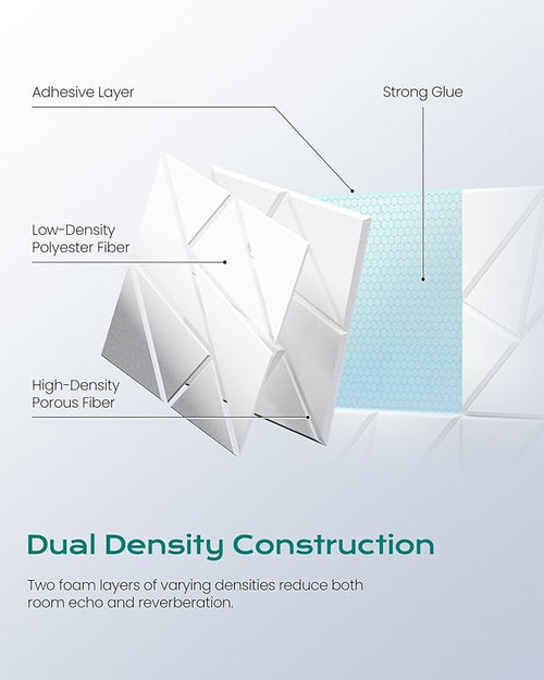 12-Pack Acoustic Panels, Peel & Stick Sound Proof Foam Panels - Image 2
