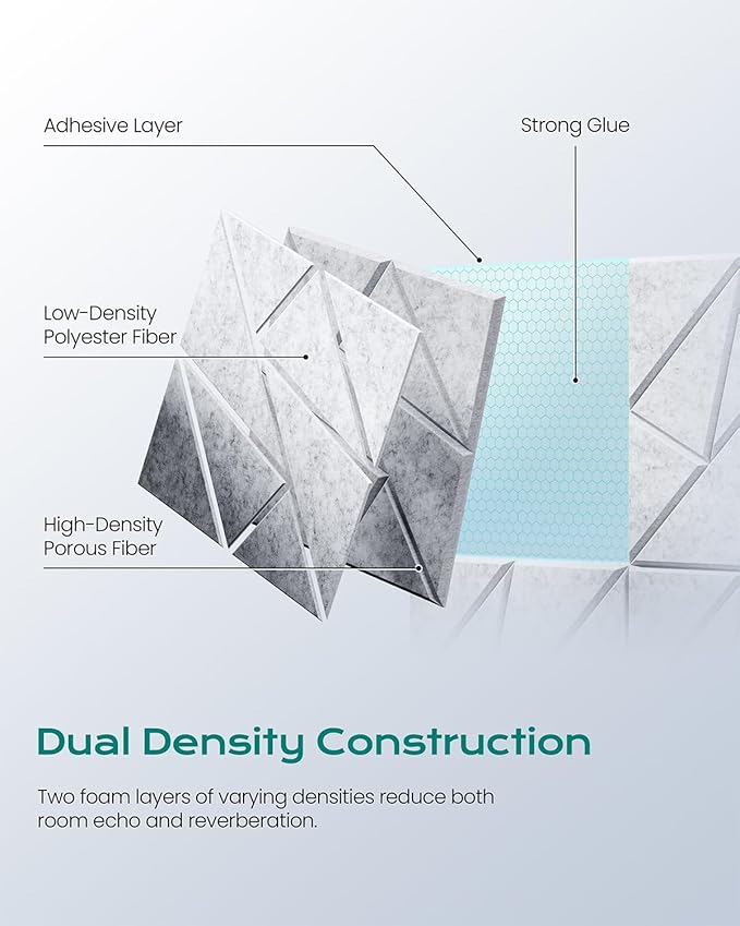 12-Pack Acoustic Panels, Peel & Stick Sound Proof Foam Panels - Image 3