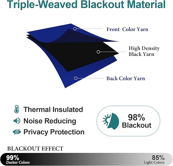 ChrisDowa Blackout Curtains 36 Inches Long - Image 4