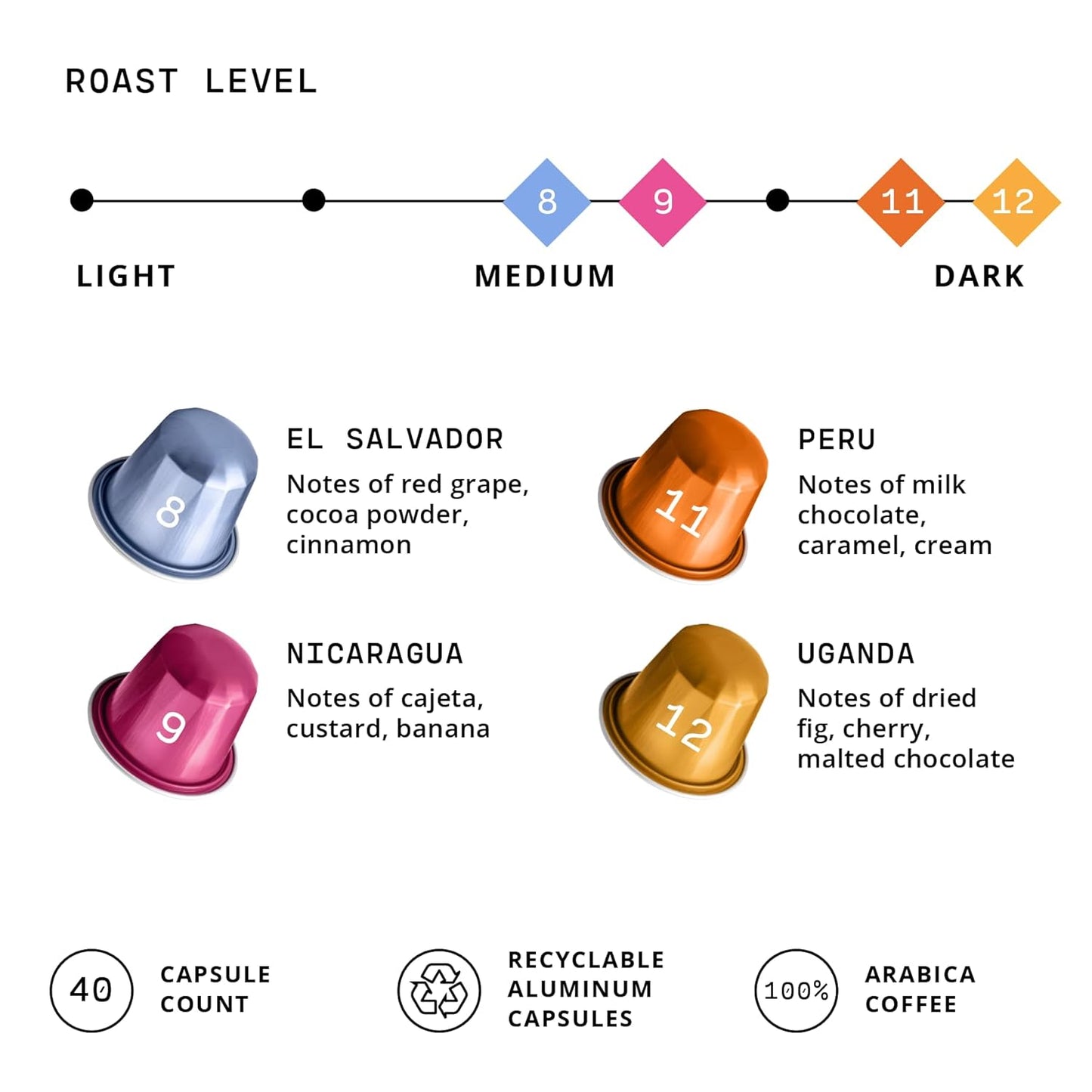 Atlas Coffee Club Espresso Pods Compatible with Nespresso Original– All Roast Variety Pack (40 Count)– Aluminum Capsules from El Salvador, Nicaragua, Peru & Uganda– Intensity 8-12