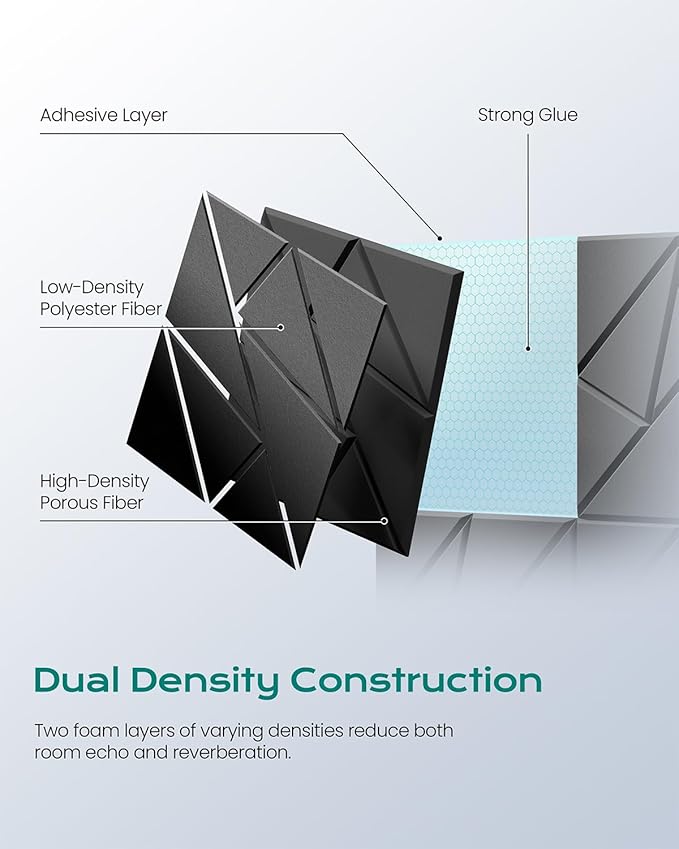 12-Pack Acoustic Panels, 11.8"x11.8"x0.4" Soundproof Wall Panels, Peel & Stick - Image 2