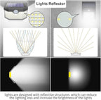 HMCITY Solar Lights Outdoor 120 LED 3 Lighting Modes, Motion Sensor Wall Lights - Image 5