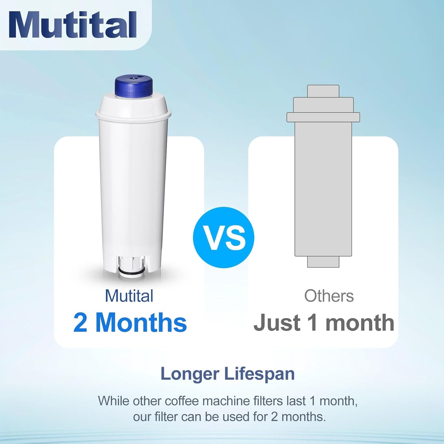 Coffee Machine Fitler, Delonghi Filter Replacement for DeLonghi DLSC002, Delonghi Magnifica Evo, Dinamica Plus, ESAM, ETAM, BCO, EC. Activated Carbon Water Filter Cartridges Softener (12 Pcs)