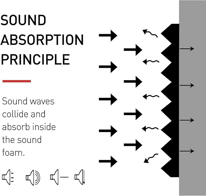 Focusound 80 Pack Acoustic Foam Panels 1" x 12" x 12" Sound Proof Foam Panles - Image 4