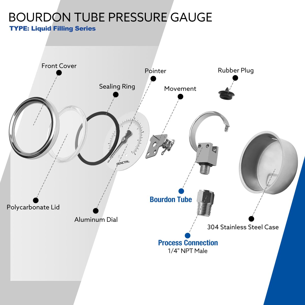 SENCTRL 0-1000 Psi Glycerin Liquid Filled Pressure Gauge, 2.5" Dial Size, 1/4" NPT Lower Mount, Stainless Steel Case, for Air Gas Water Oil Hydraulic Pressure Test