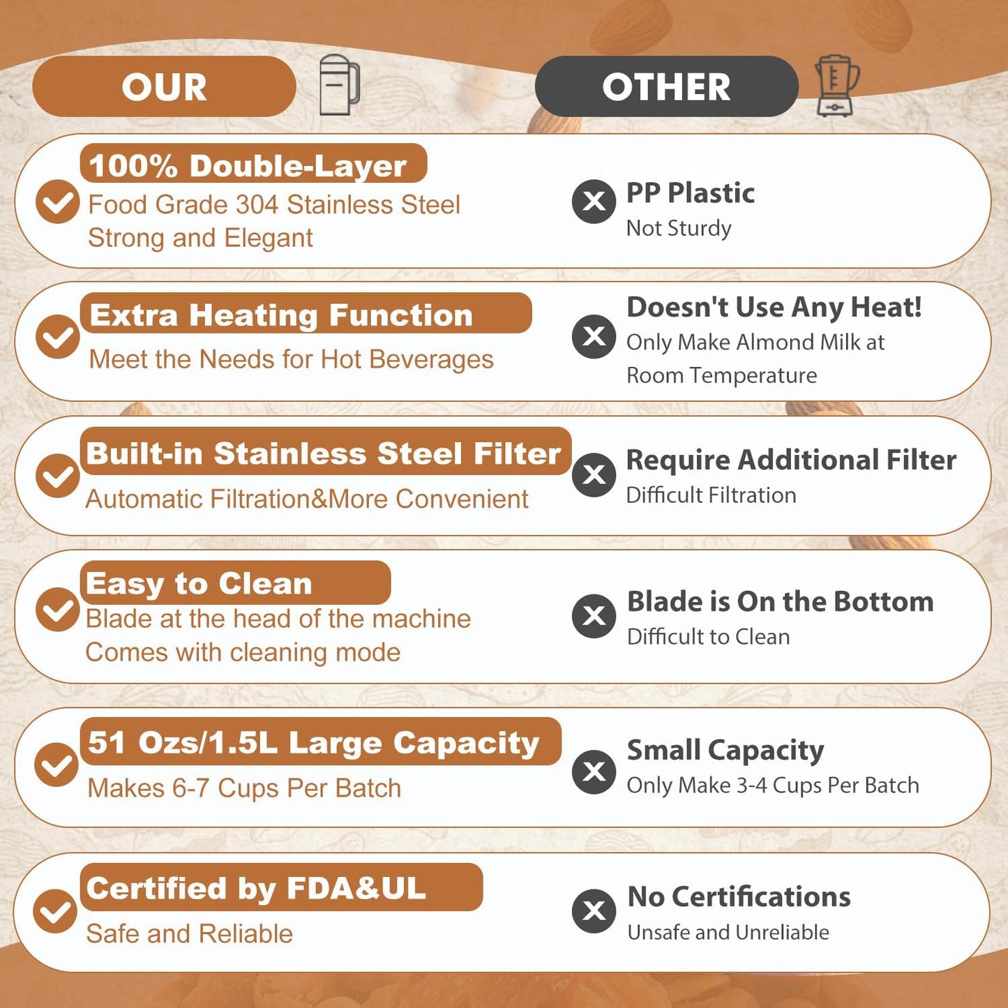 Automatic Nut Milk Maker Machine 50oz(Built-in Strainer), 6-7 Cups Per Batch, 100% Food Grade Stainless Steel 7-IN-1 Multifunctional Almond Milk Maker for Homemade Oat, Coconut, Soy&Plant Based Milks