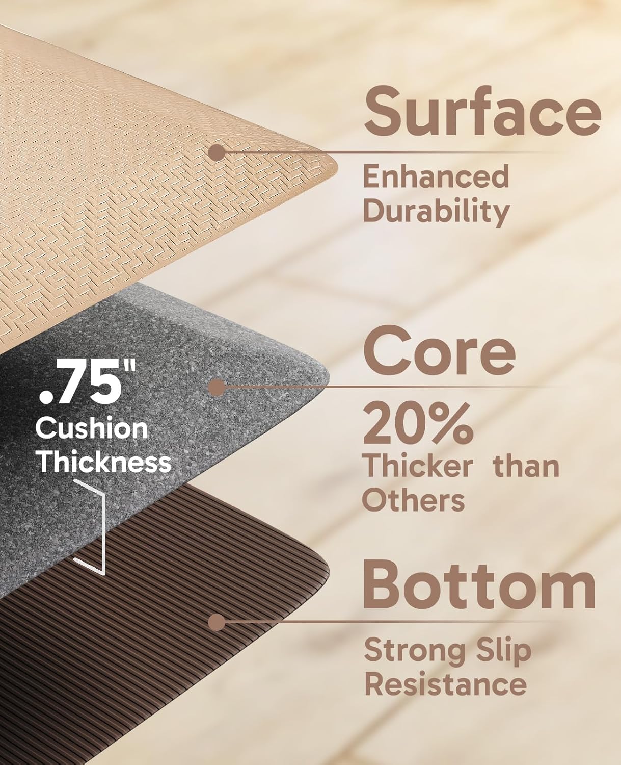 Ophanie Kitchen Mats for Floor, 3/4 inch Thick, 20x32 Anti Fatigue Cushioned Mat, Kitchen Rugs, Waterproof, Comfort Ergonomic Standing Mat for Office, Home, Sink, Beige Non-Slip Ridged Bottom